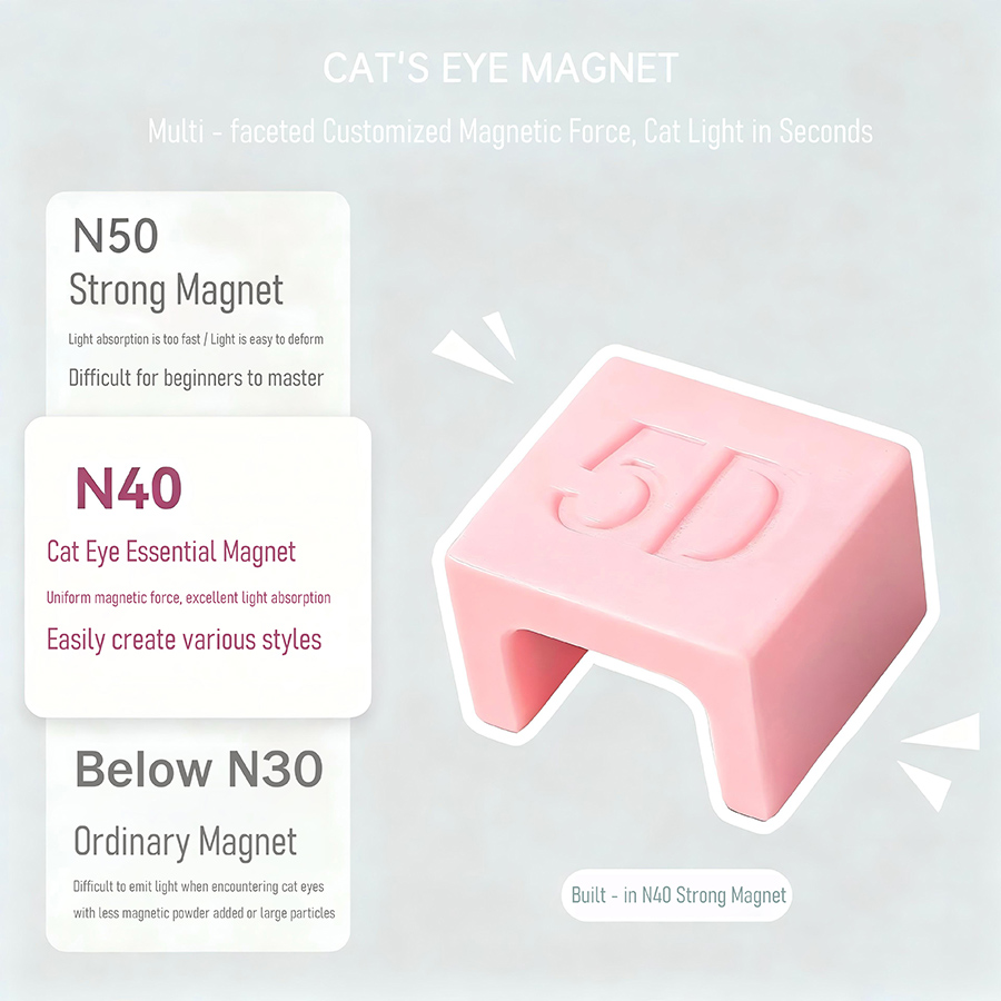 rnt-842 automatic cat eye magnet
