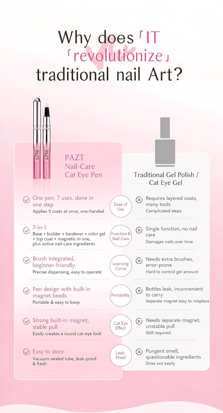 rnug-125 portable 7-in-1 cat eye nail pen